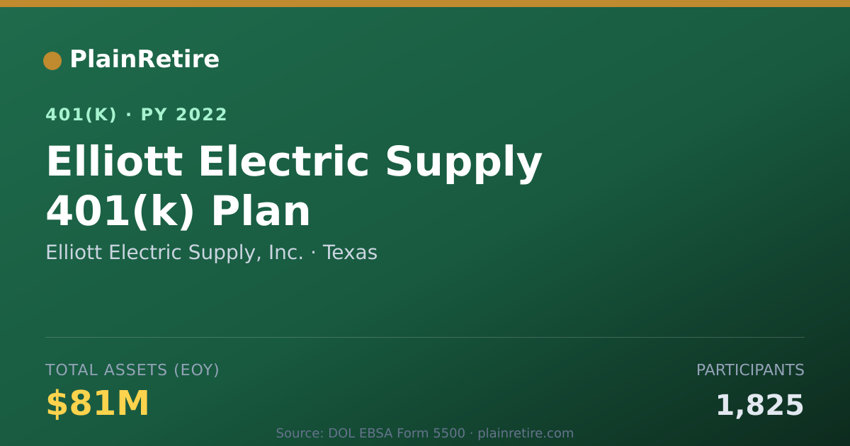 Shareable card for Elliott Electric Supply, Inc. 401(k) Plan (2022)