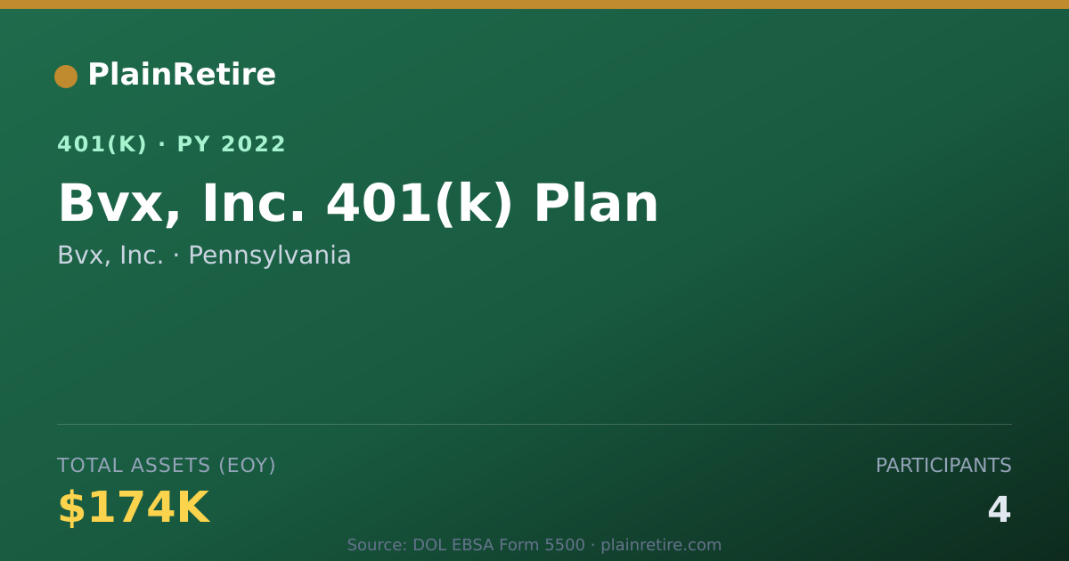 Shareable card for Bvx, Inc. 401(k) Plan (2022)