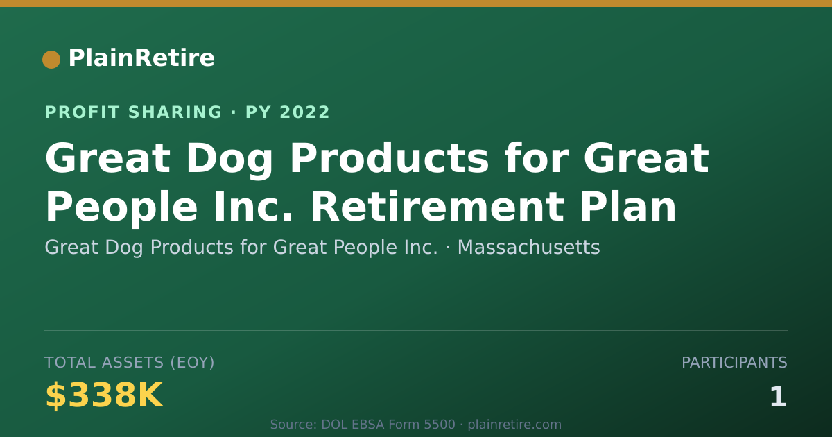 Shareable card for Great Dog Products for Great Peop Profit Sharing Plan (2022)