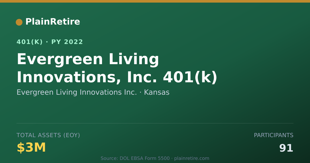 Shareable card for Evergreen Living Innovations Inc. 401(k) Plan (2022)