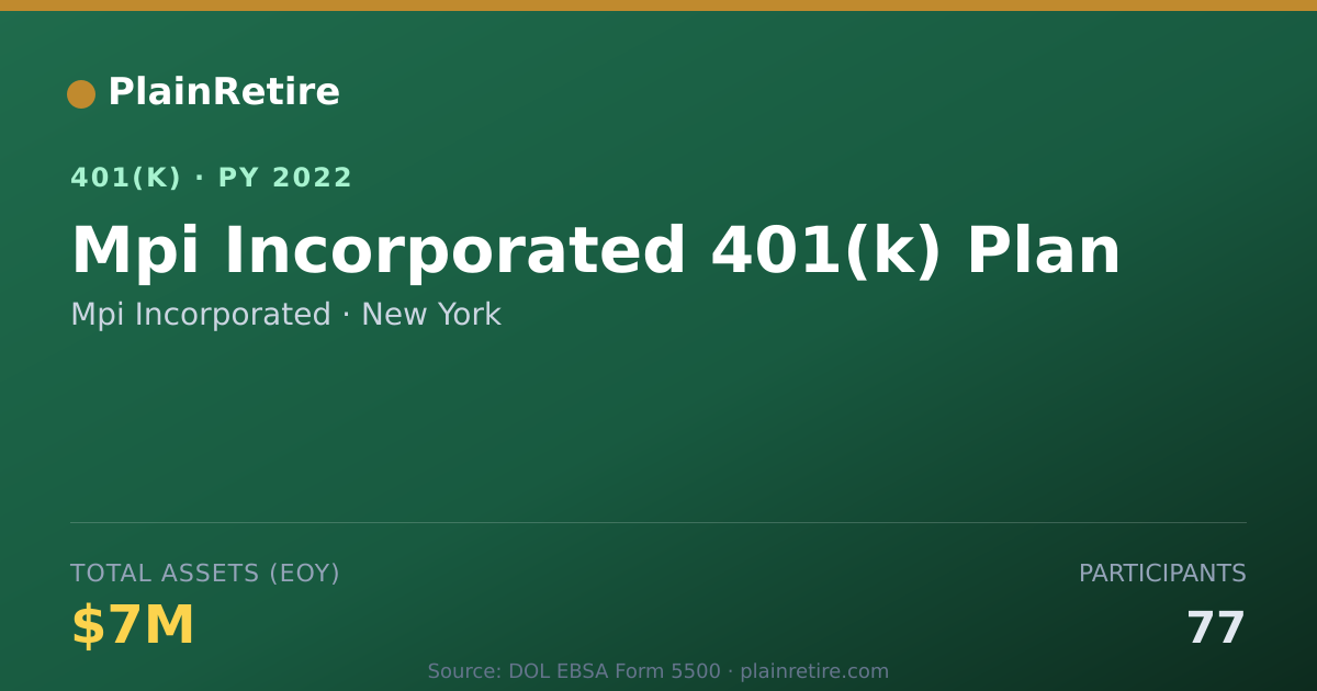 Shareable card for Mpi Incorporated 401(k) Plan (2022)