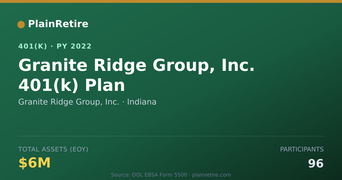 Shareable card for Granite Ridge Group, Inc. 401(k) Plan (2022)