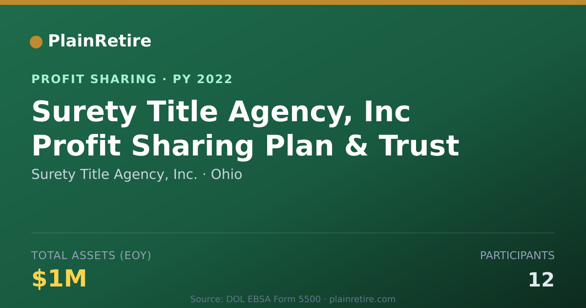 Shareable card for Surety Title Agency, Inc. Profit Sharing Plan (2022)