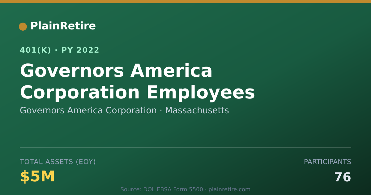 Shareable card for Governors America Corporation 401(k) Plan (2022)