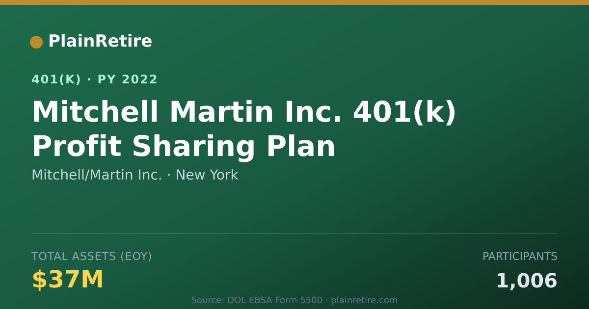 Shareable card for Mitchell/Martin Inc. 401(k) Plan (2022)