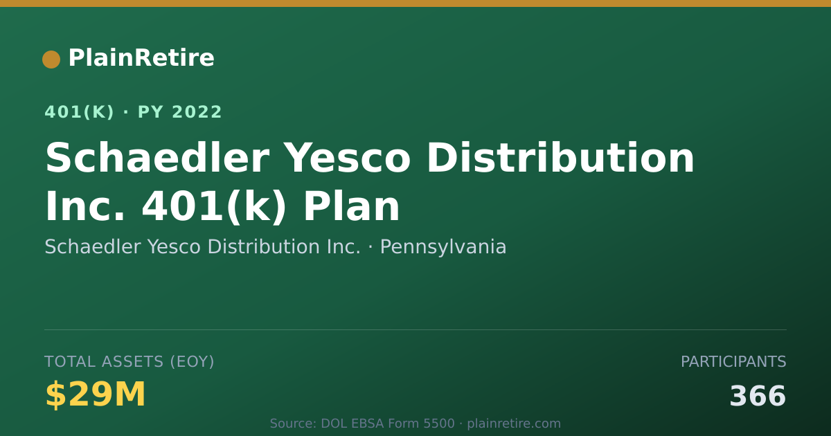 Shareable card for Schaedler Yesco Distribution Inc. 401(k) Plan (2022)