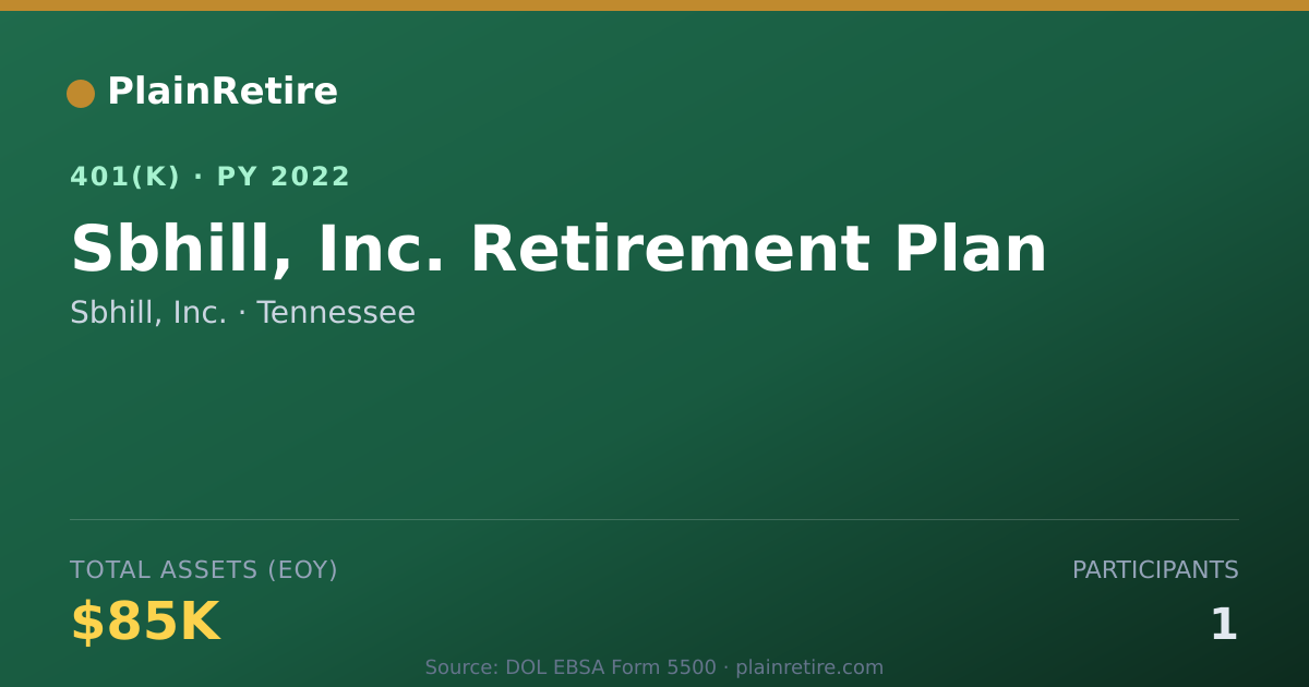 Shareable card for Sbhill, Inc. 401(k) Plan (2022)