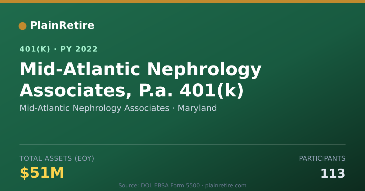 Shareable card for Mid-Atlantic Nephrology Associates 401(k) Plan (2022)