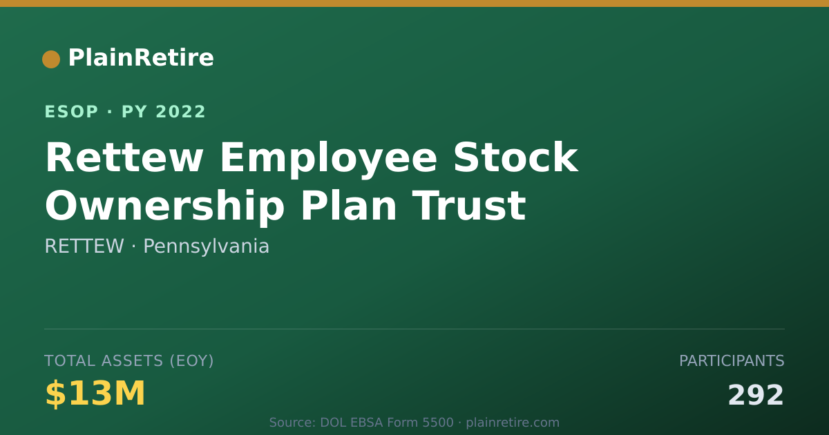 Shareable card for RETTEW ESOP (2022)