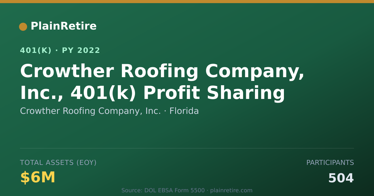 Shareable card for Crowther Roofing Company, Inc. 401(k) Plan (2022)