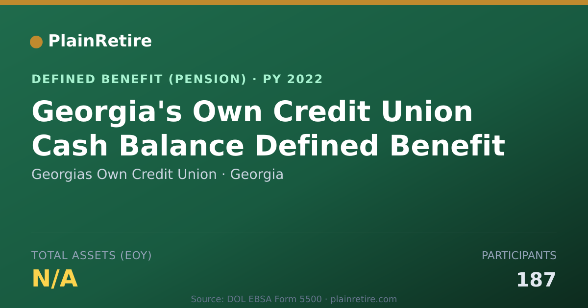 Shareable card for Georgias Own Credit Union Pension Plan (2022)