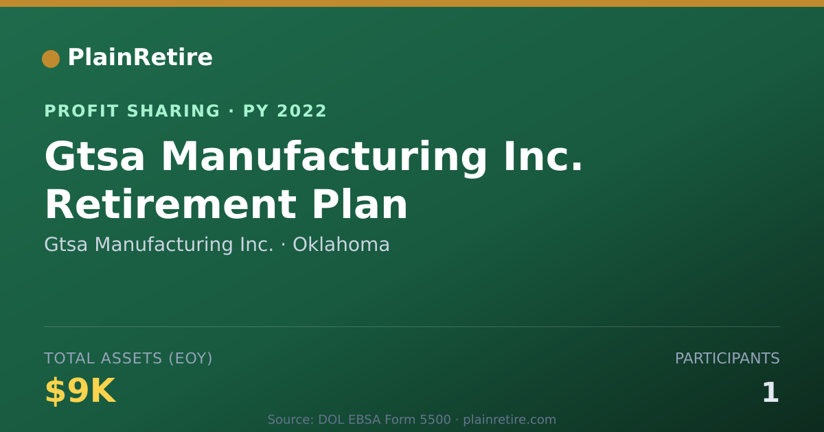 Shareable card for Gtsa Manufacturing Inc. Profit Sharing Plan (2022)