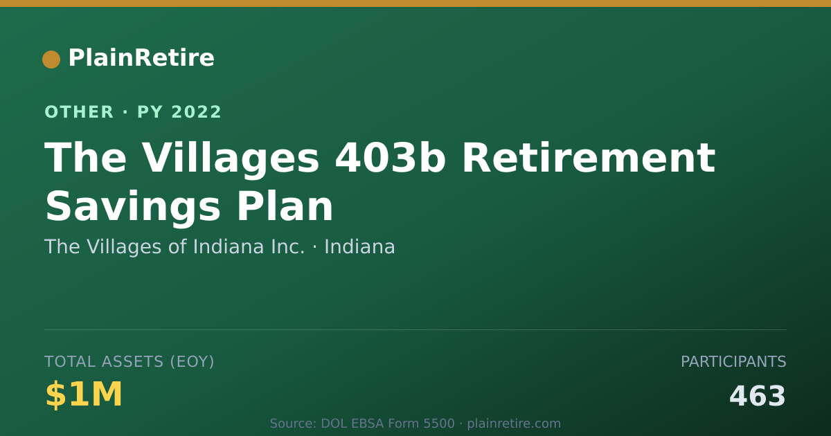 Shareable card for The Villages of Indiana Inc. Retirement Plan (2022)