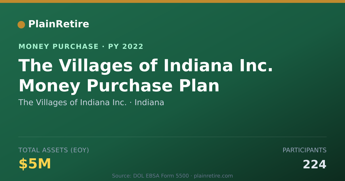 Shareable card for The Villages of Indiana Inc. Money Purchase Plan (2022)