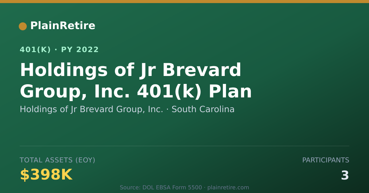 Shareable card for Holdings of Jr Brevard Group, Inc. 401(k) Plan (2022)