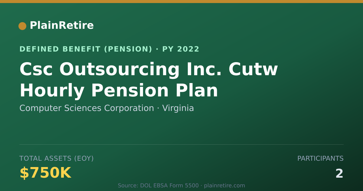 Shareable card for Computer Sciences Corporation Pension Plan (2022)