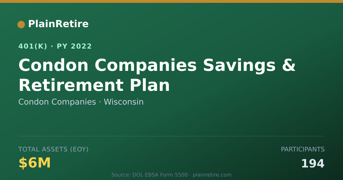 Shareable card for Condon Companies 401(k) Plan (2022)
