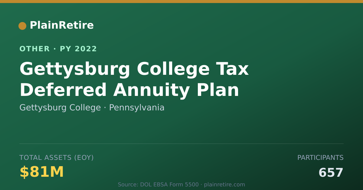 Shareable card for Gettysburg College Retirement Plan (2022)