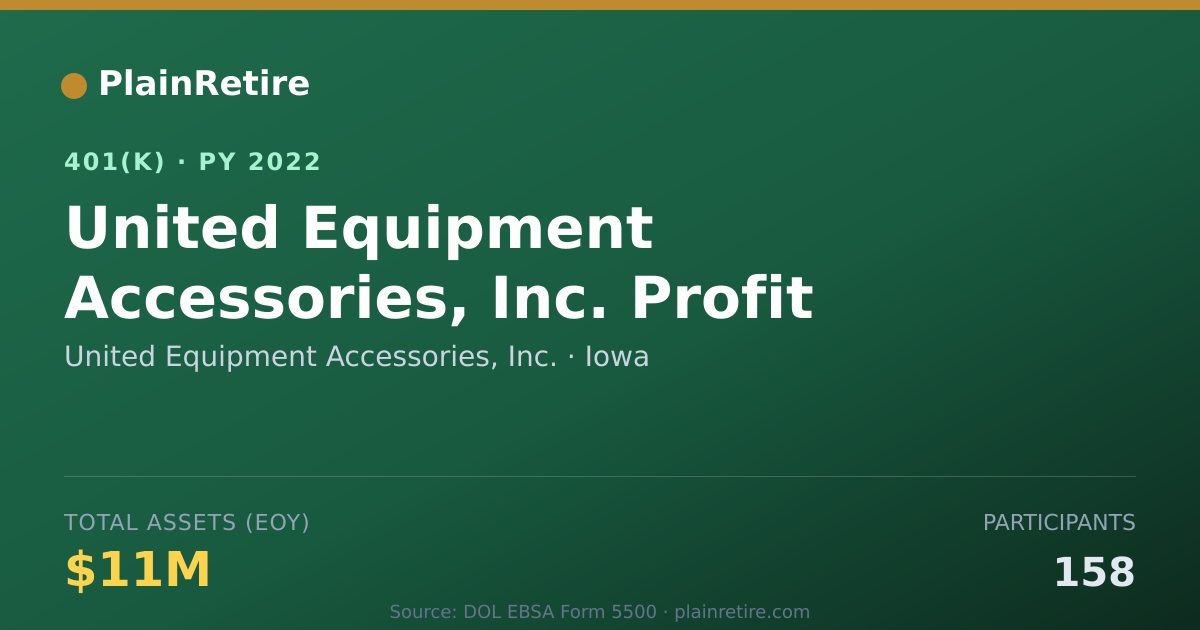 Shareable card for United Equipment Accessories, Inc. 401(k) Plan (2022)