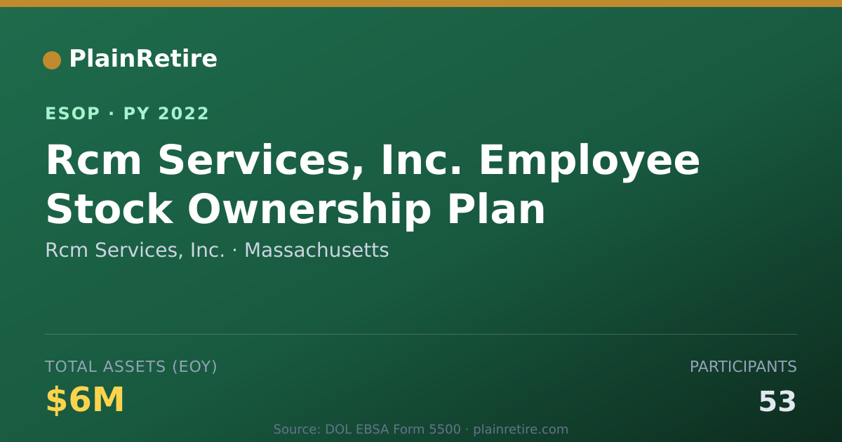 Shareable card for Rcm Services, Inc. ESOP (2022)