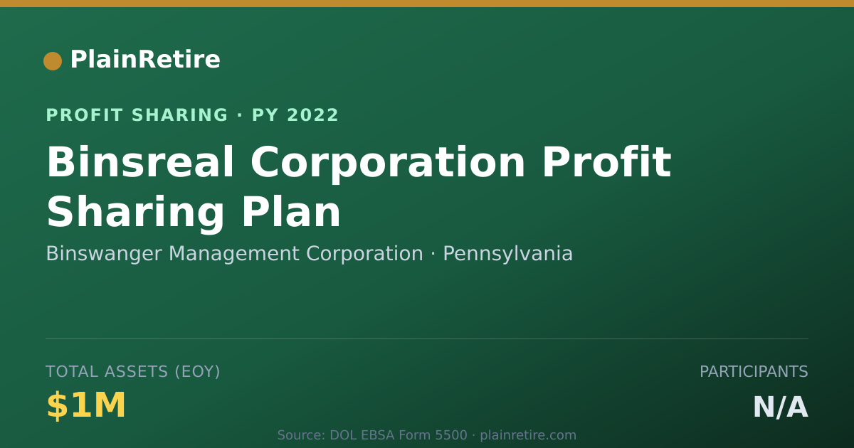 Shareable card for Binswanger Management Corporation Profit Sharing Plan (2022)