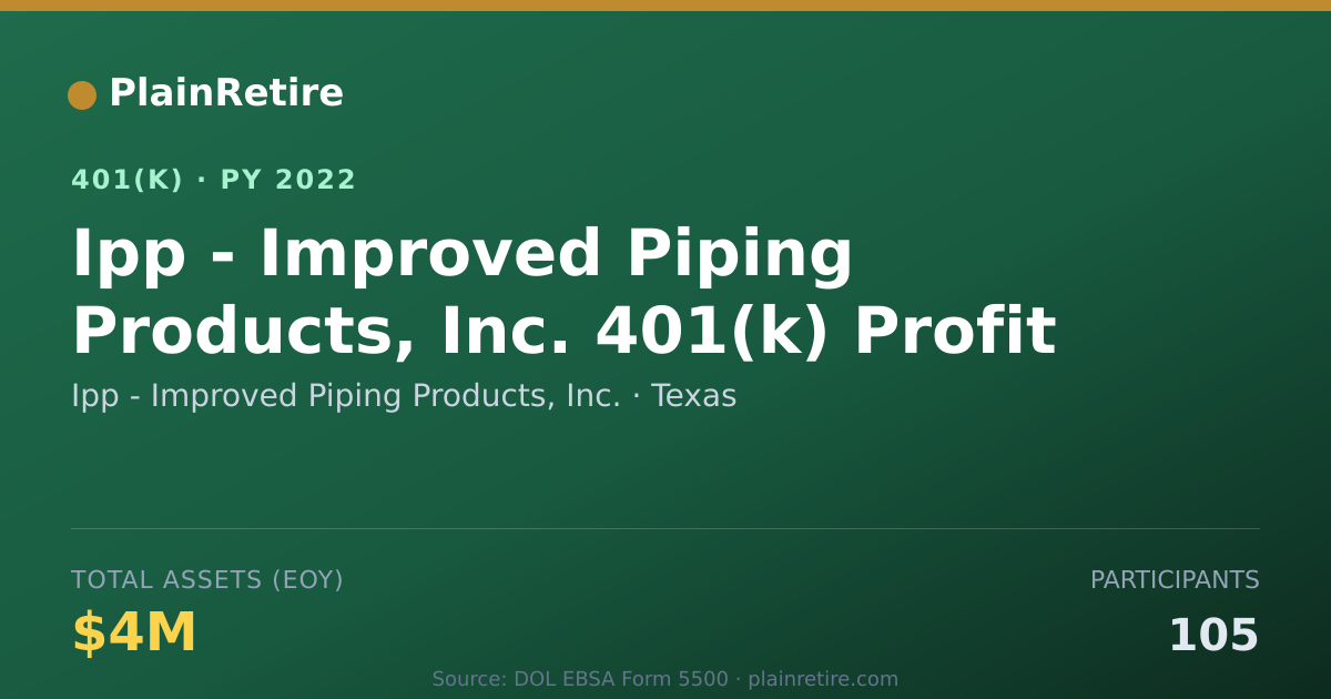 Shareable card for Ipp - Improved Piping Products, Inc. 401(k) Plan (2022)