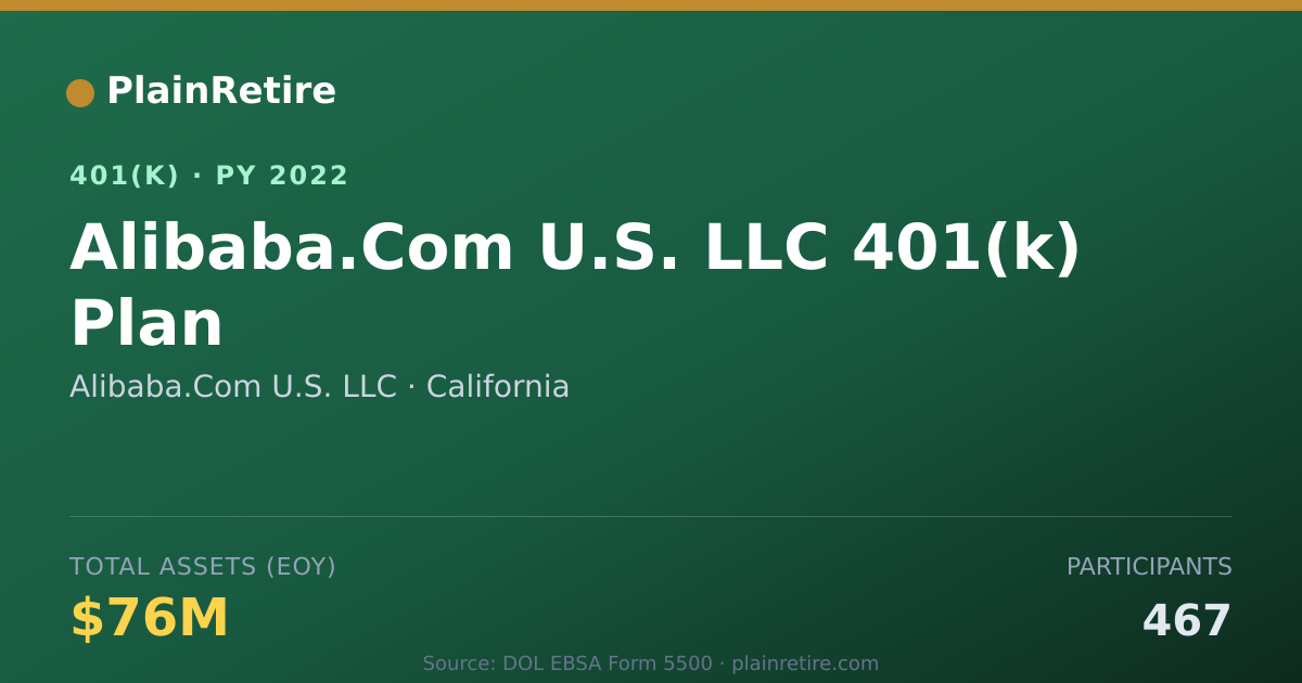 Shareable card for Alibaba.Com U.S. LLC 401(k) Plan (2022)