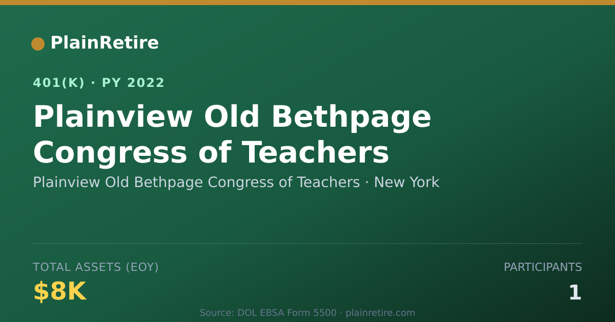 Shareable card for Plainview Old Bethpage Congress of Teache 401(k) Plan (2022)