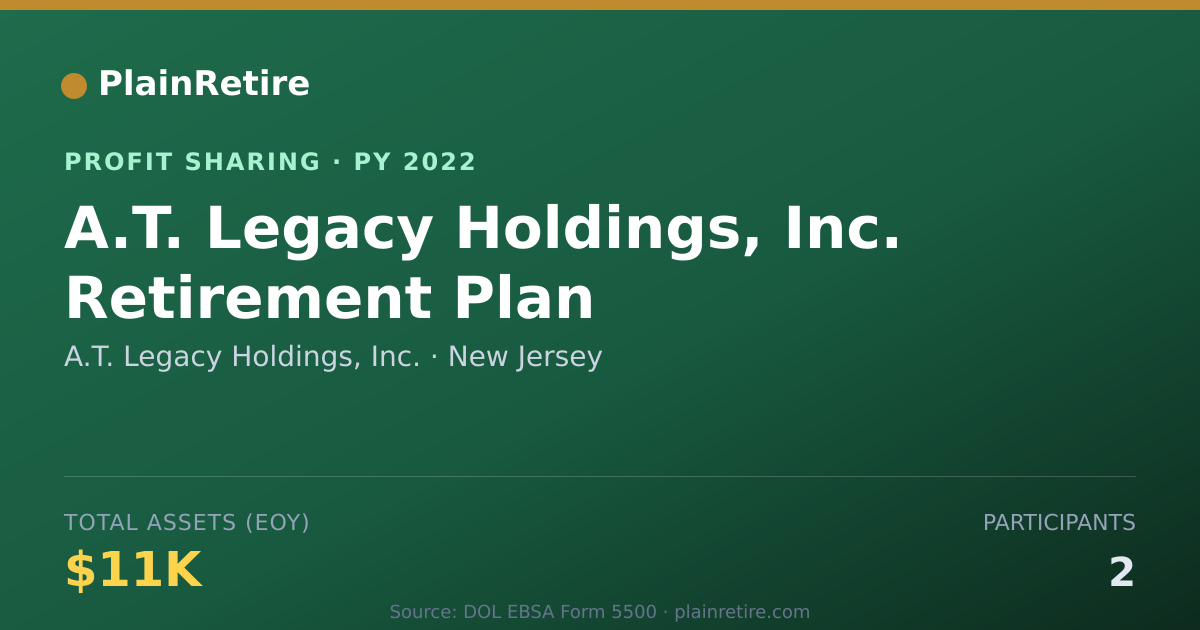 Shareable card for A.T. Legacy Holdings, Inc. Profit Sharing Plan (2022)