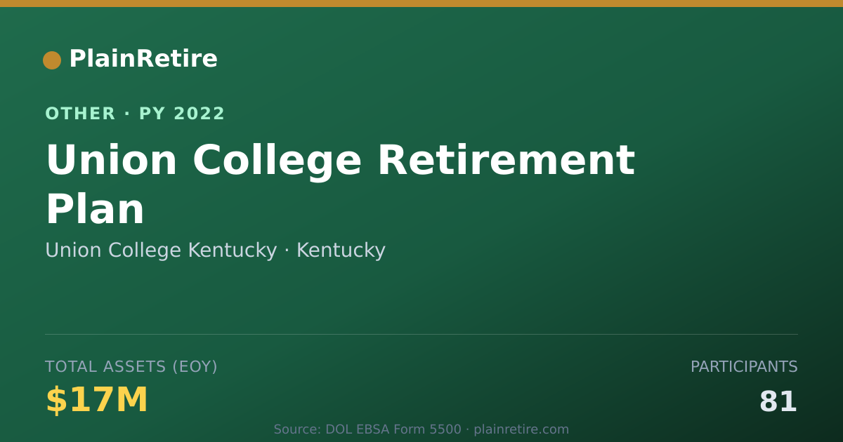 Shareable card for Union College Kentucky Retirement Plan (2022)
