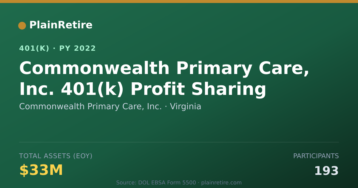 Shareable card for Commonwealth Primary Care, Inc. 401(k) Plan (2022)
