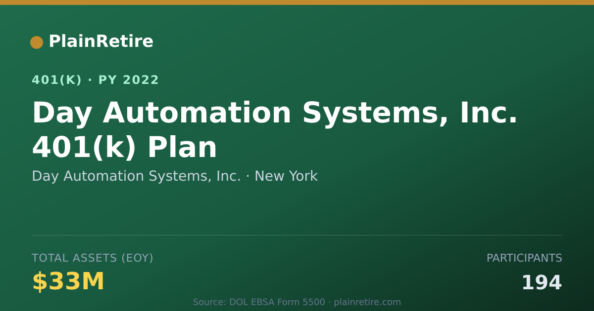 Shareable card for Day Automation Systems, Inc. 401(k) Plan (2022)