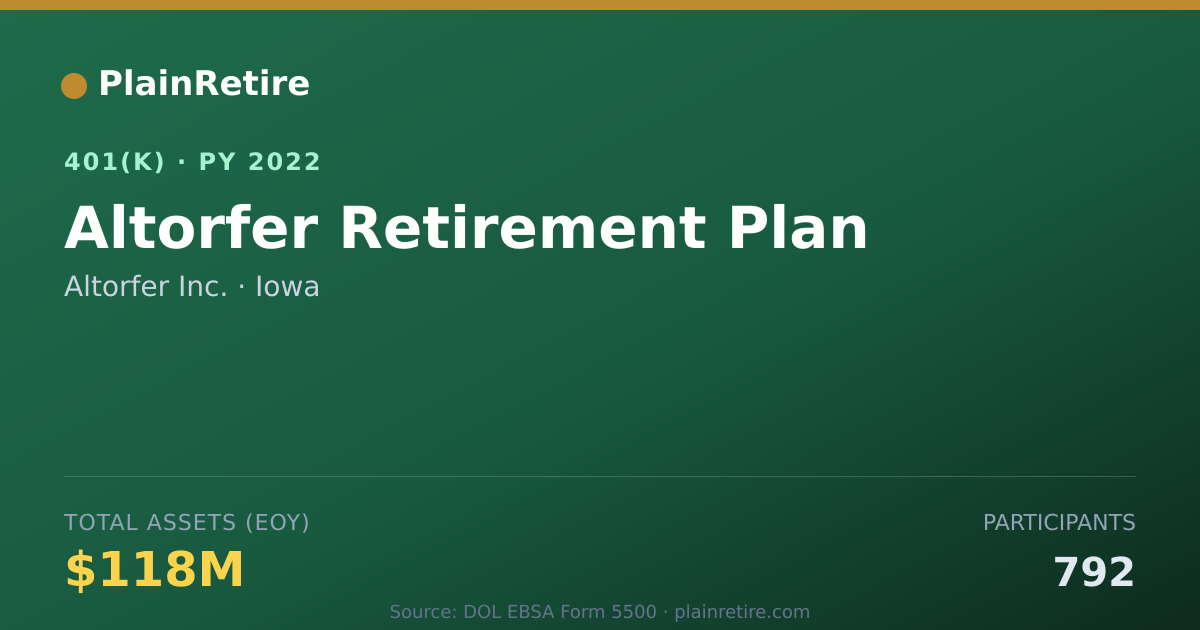 Shareable card for Altorfer Inc. 401(k) Plan (2022)