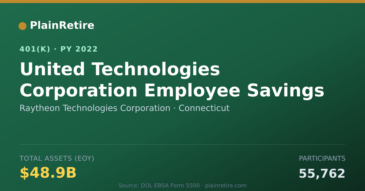 Shareable card for Raytheon Technologies Corporation 401(k) Plan (2022)