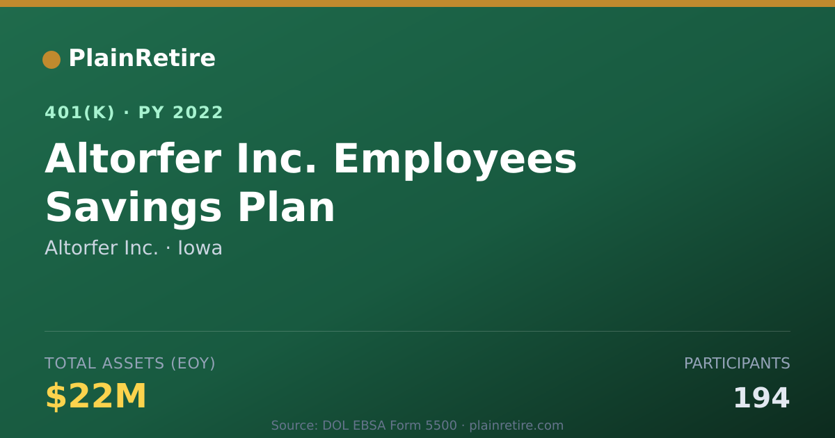 Shareable card for Altorfer Inc. 401(k) Plan (2022)
