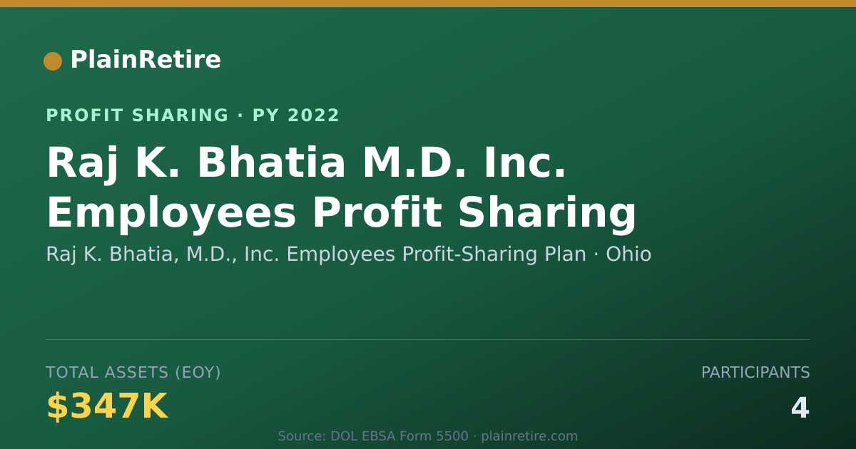 Shareable card for Raj K. Bhatia, M.D., Inc. Employe Profit Sharing Plan (2022)