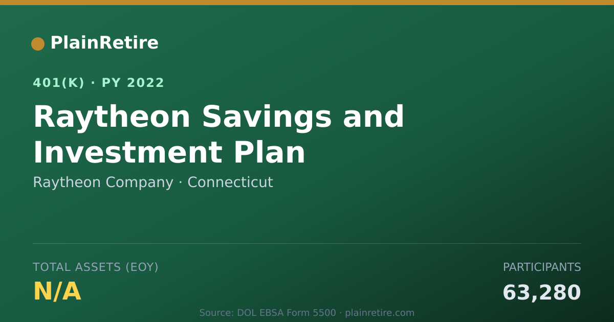 Shareable card for Raytheon Company 401(k) Plan (2022)