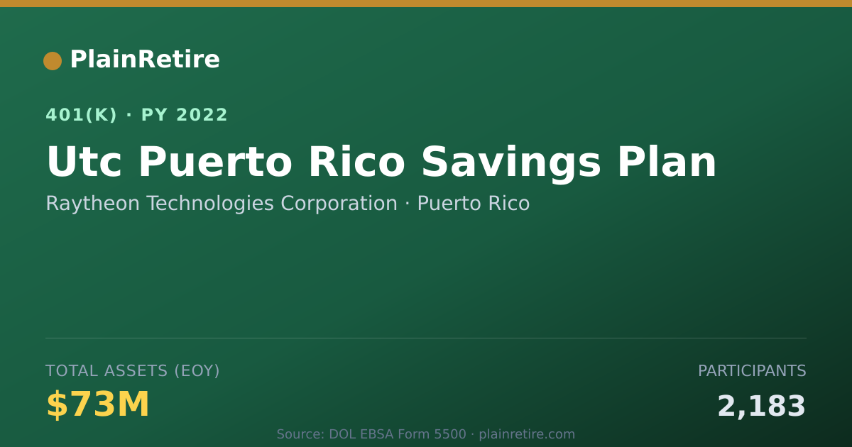 Shareable card for Raytheon Technologies Corporation 401(k) Plan (2022)