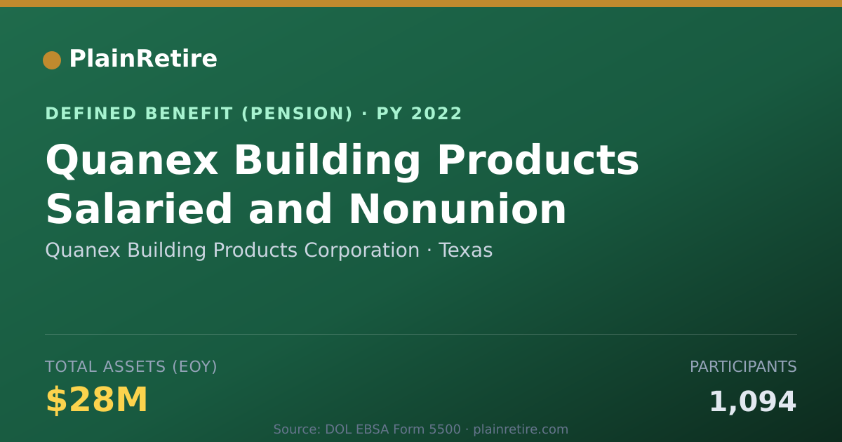 Shareable card for Quanex Building Products Corporation Pension Plan (2022)