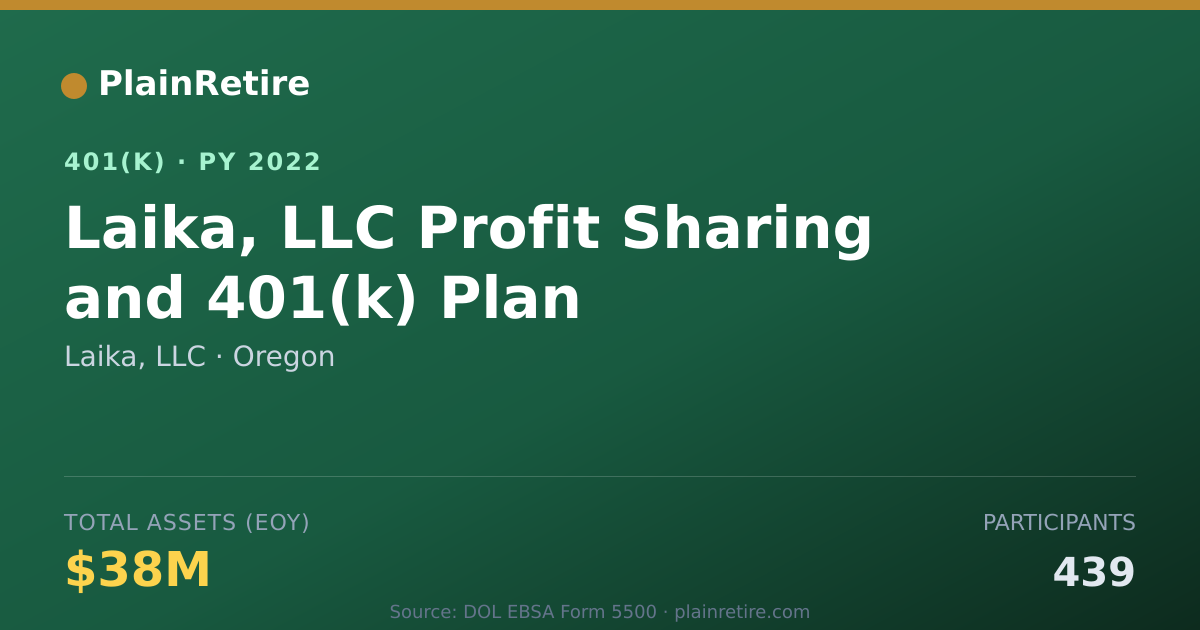 Shareable card for Laika, LLC 401(k) Plan (2022)