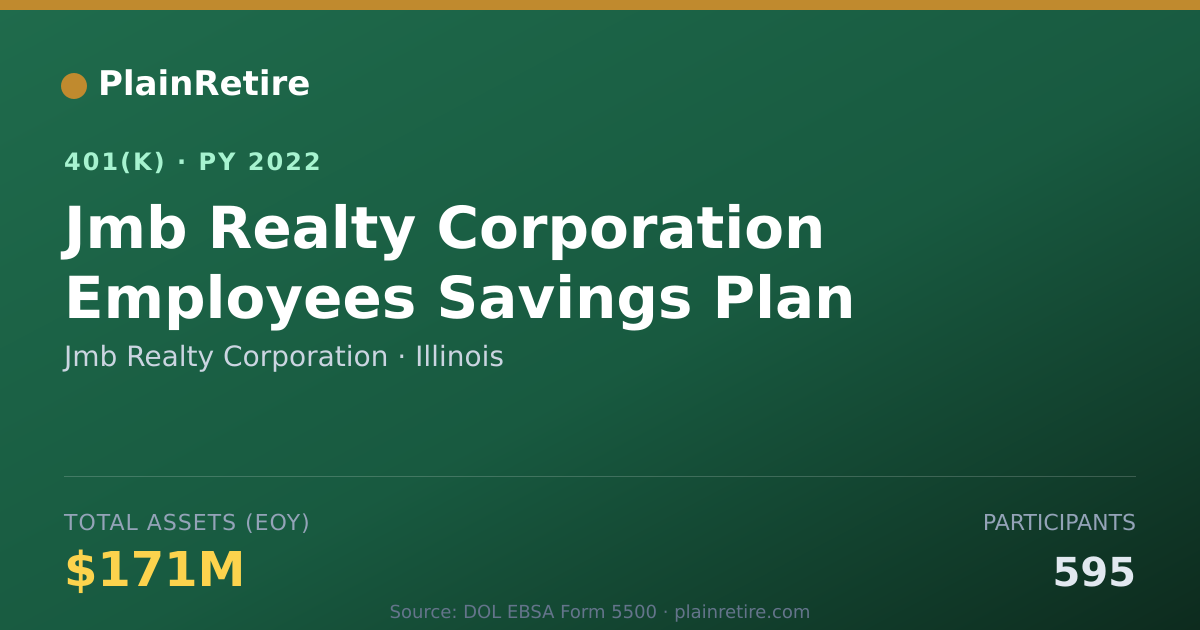 Shareable card for Jmb Realty Corporation 401(k) Plan (2022)