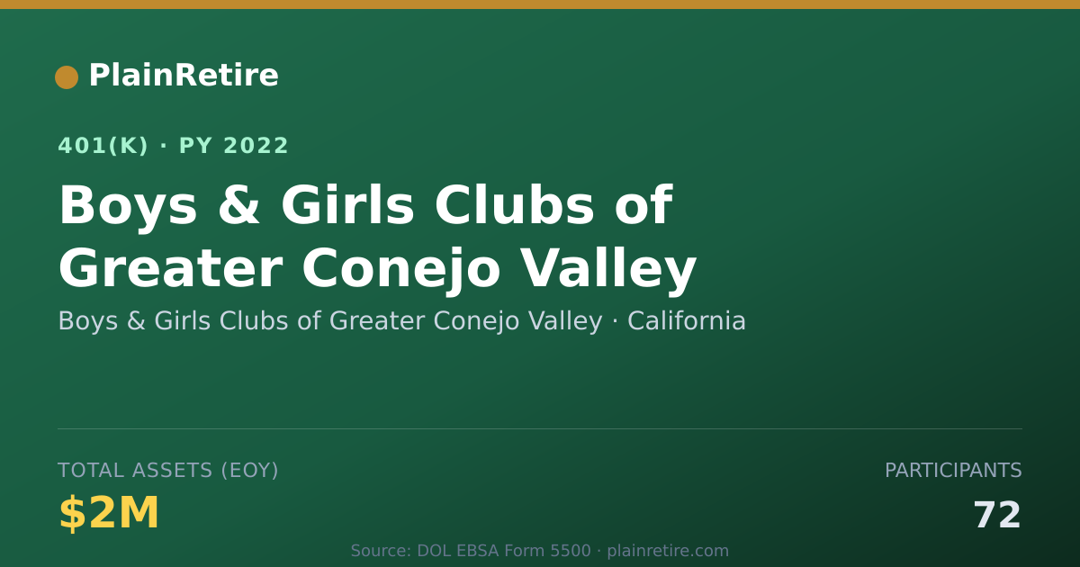 Shareable card for Boys & Girls Clubs of Greater Conejo Vall 401(k) Plan (2022)