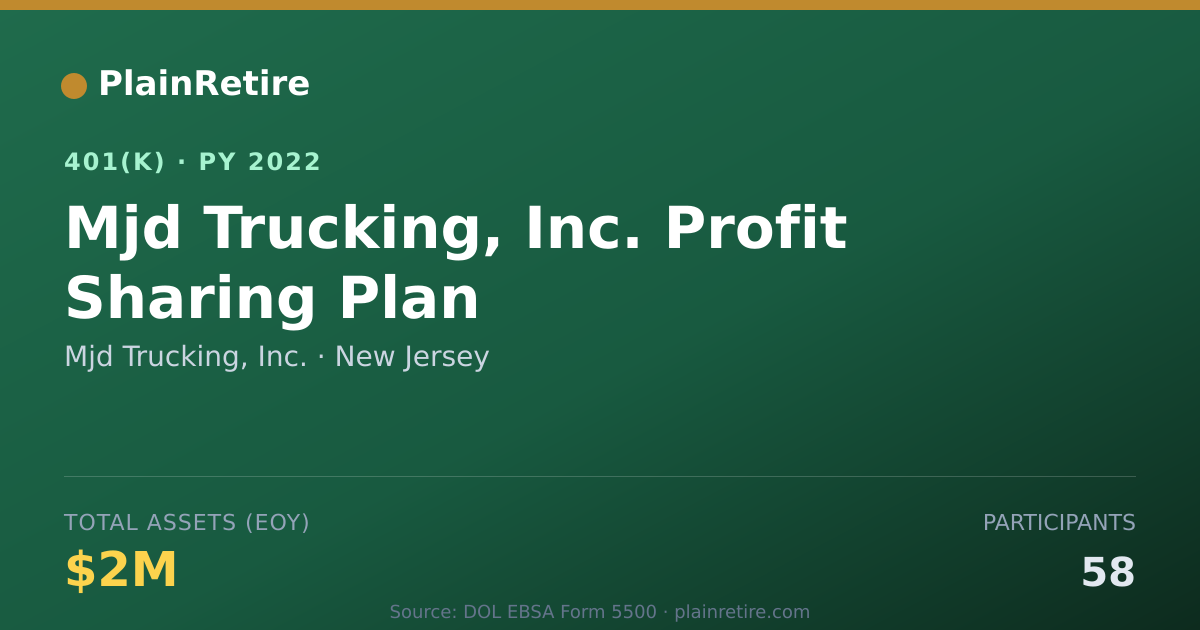 Shareable card for Mjd Trucking, Inc. 401(k) Plan (2022)