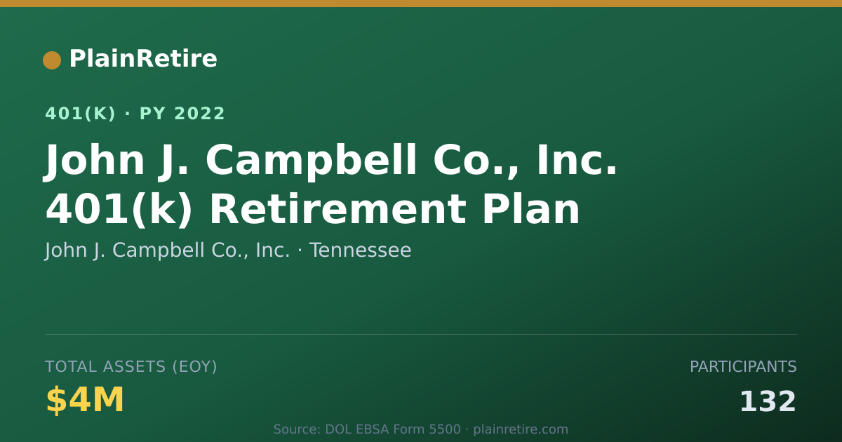 Shareable card for John J. Campbell Co., Inc. 401(k) Plan (2022)