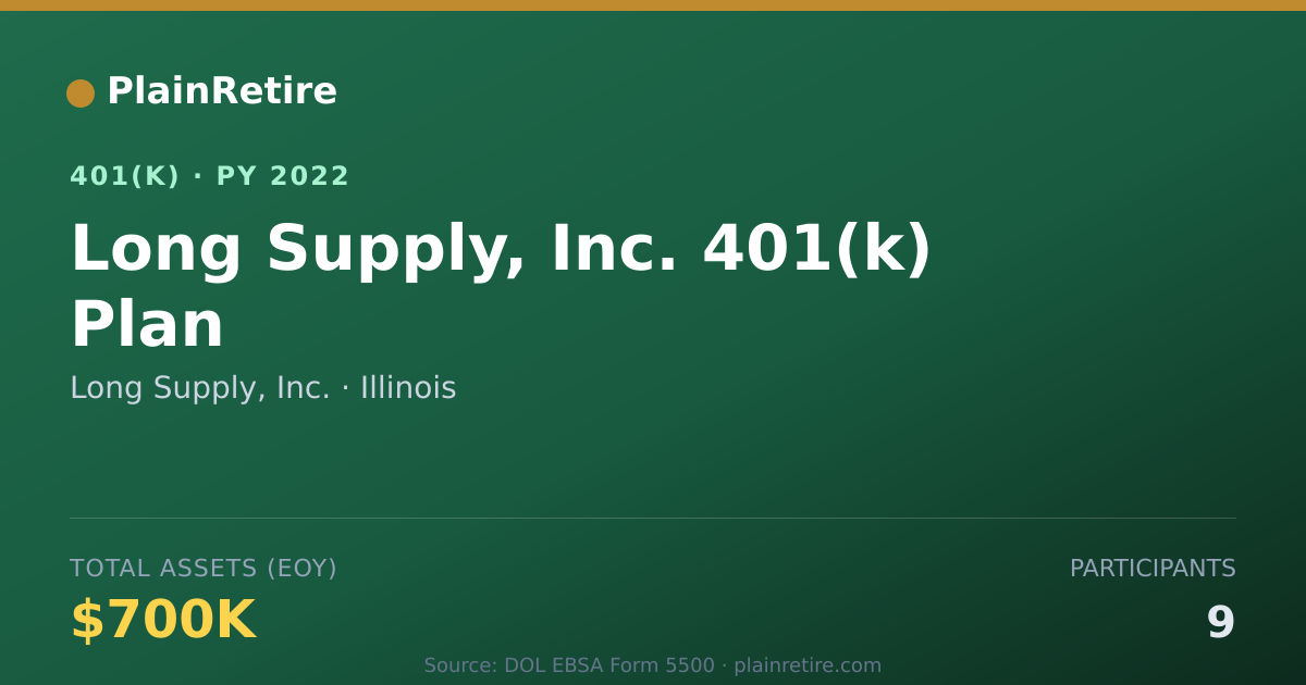 Shareable card for Long Supply, Inc. 401(k) Plan (2022)