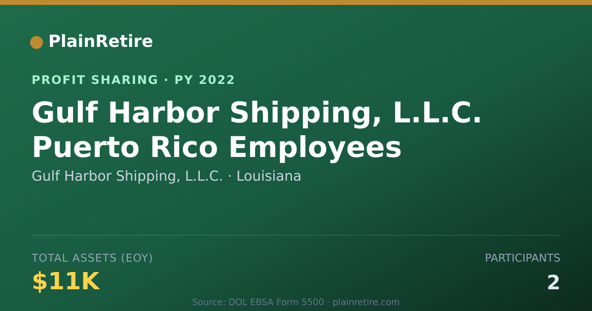 Shareable card for Gulf Harbor Shipping, L.L.C. Profit Sharing Plan (2022)