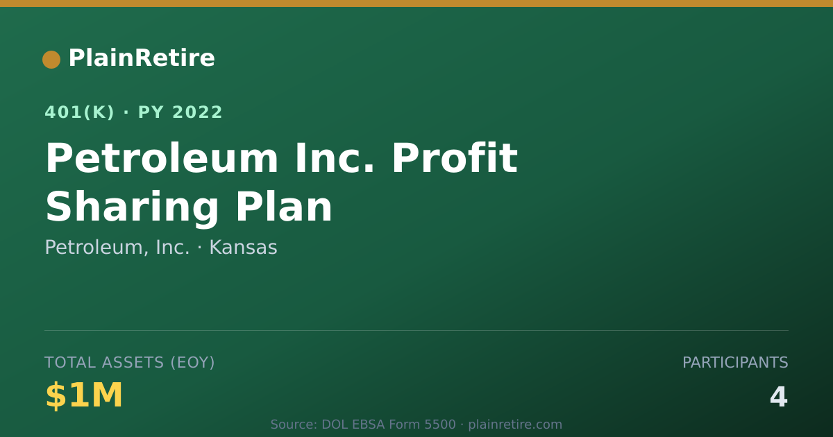 Shareable card for Petroleum, Inc. 401(k) Plan (2022)