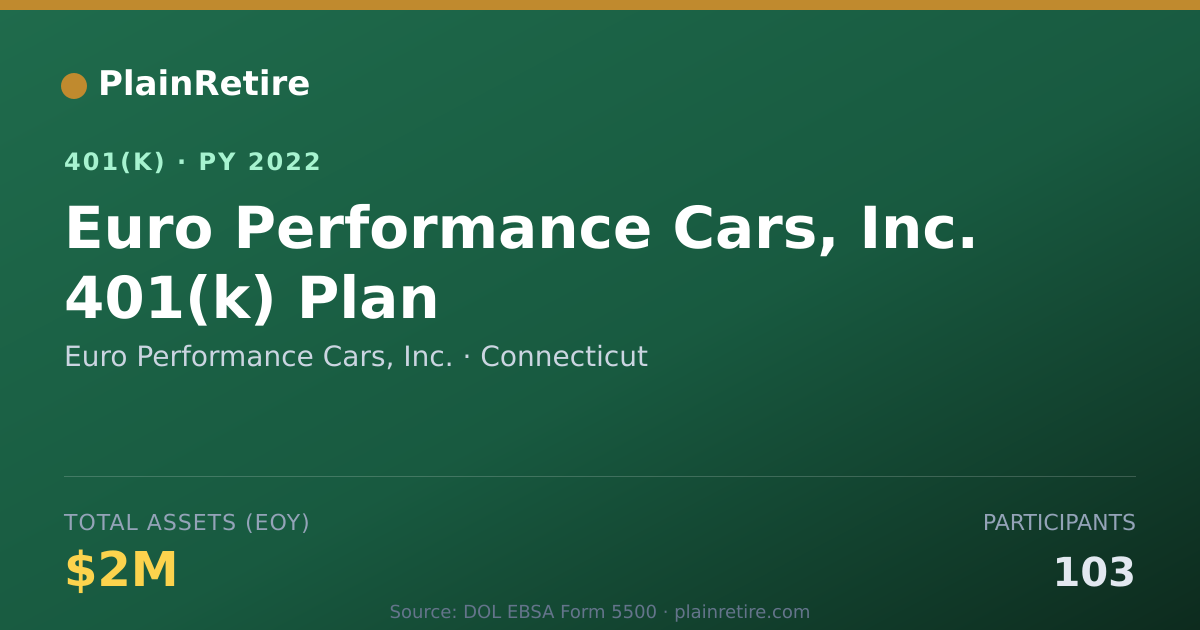 Shareable card for Euro Performance Cars, Inc. 401(k) Plan (2022)
