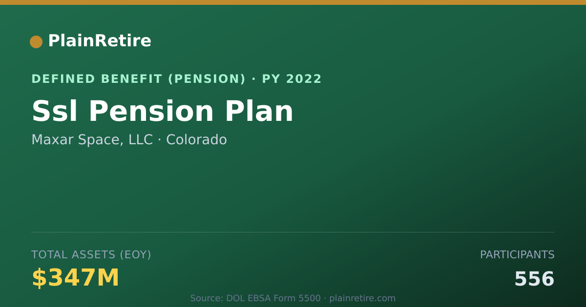Shareable card for Maxar Space, LLC Pension Plan (2022)
