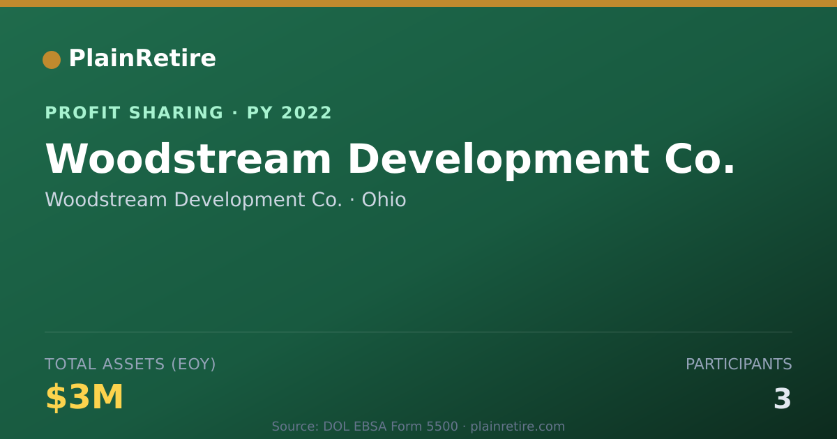 Shareable card for Woodstream Development Co. Profit Sharing Plan (2022)
